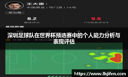 深圳足球队在世界杯预选赛中的个人能力分析与表现评估