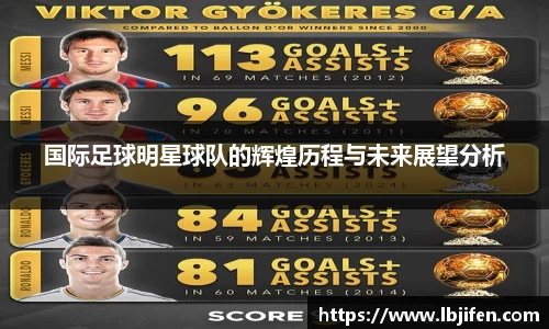 国际足球明星球队的辉煌历程与未来展望分析