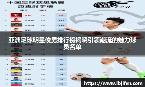 亚洲足球明星俊男排行榜揭晓引领潮流的魅力球员名单